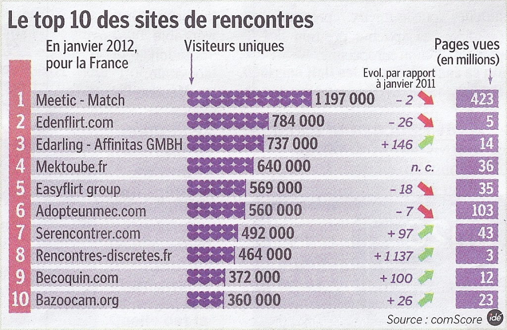 site de rencontre bazoocam